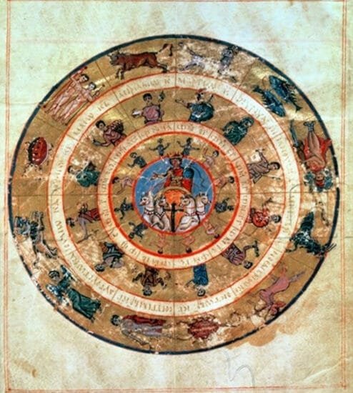 Kundli Analysis