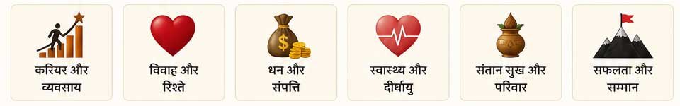 kundli analysis